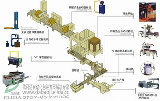 深圳珠海栈板pet塑料带捆扎机
