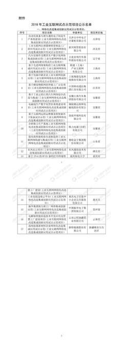 招商引资情报:下一代信息网络产业涉及哪些产品和服务?