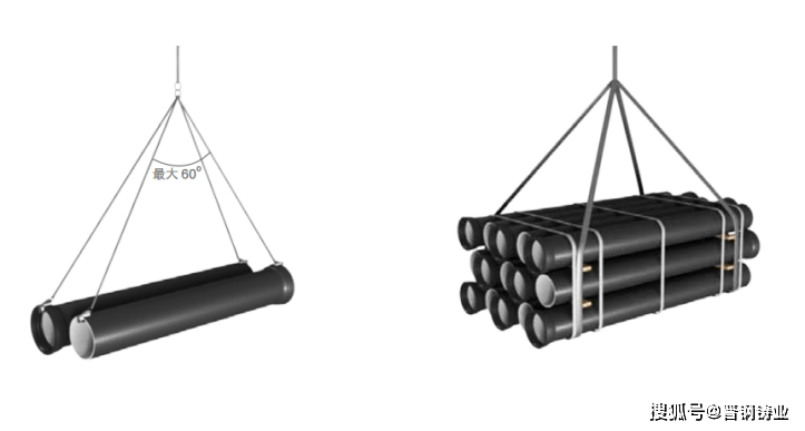 球墨铸铁管正确吊运及存储堆放技巧分享